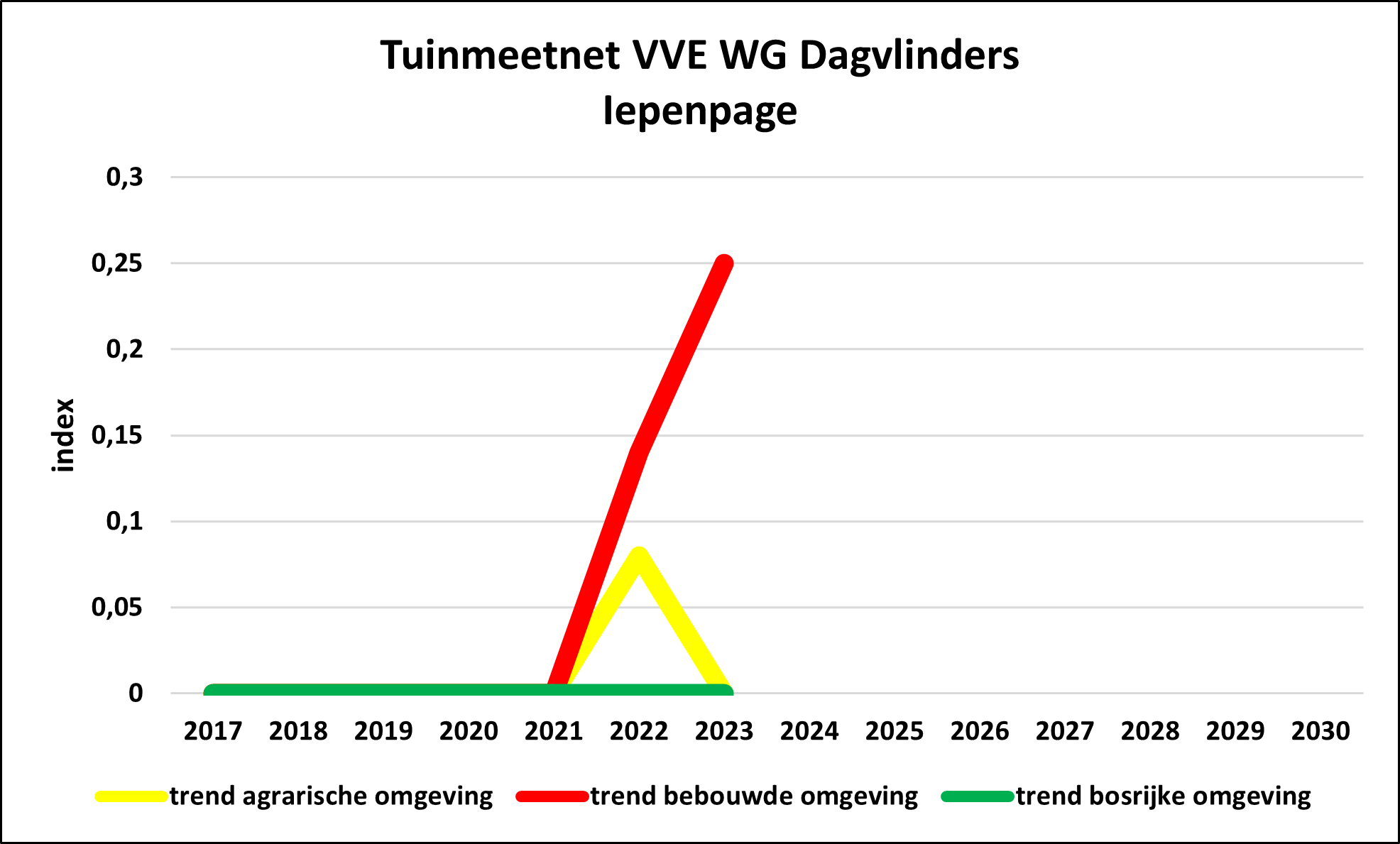 TMN/GMN VVE WG DV Satyrium w-album 3 tuintypes/3 garden types